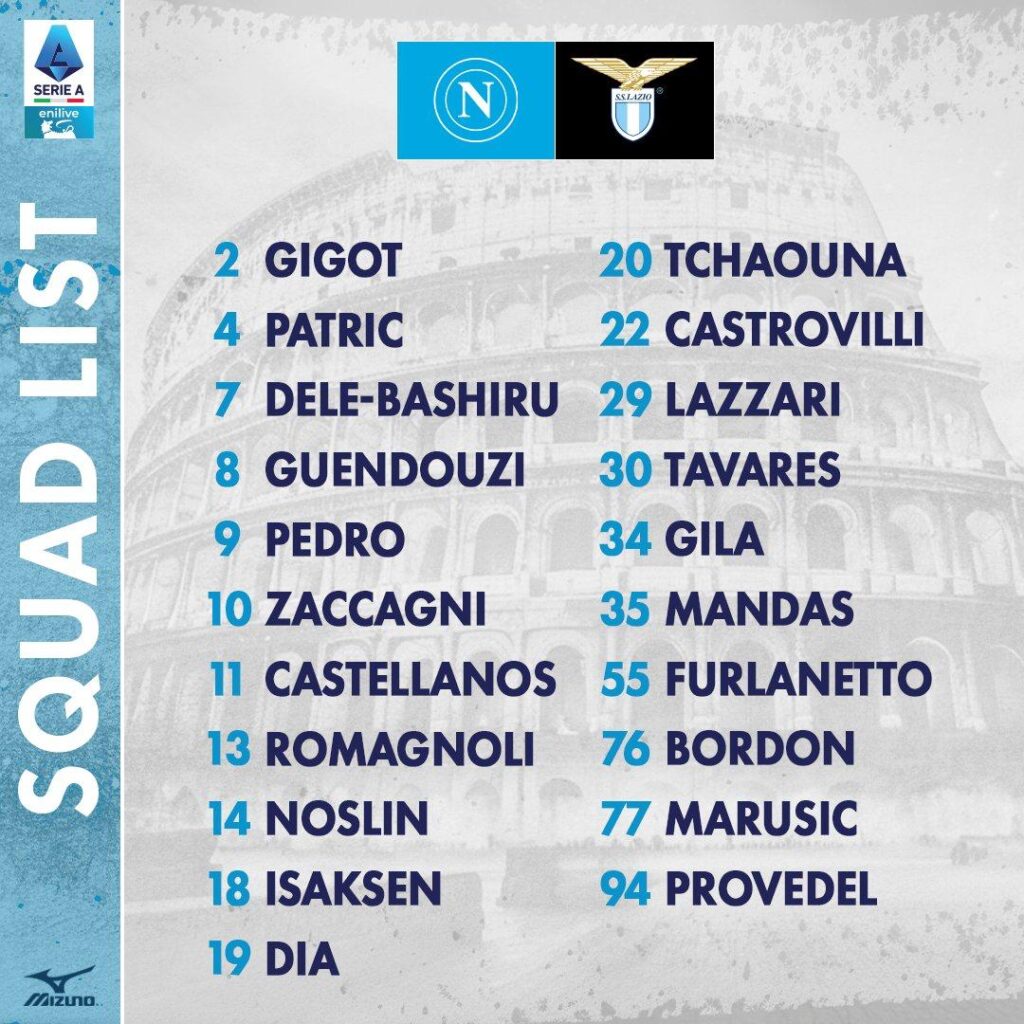 Napoli-Lazio, i convocati biancocelesti