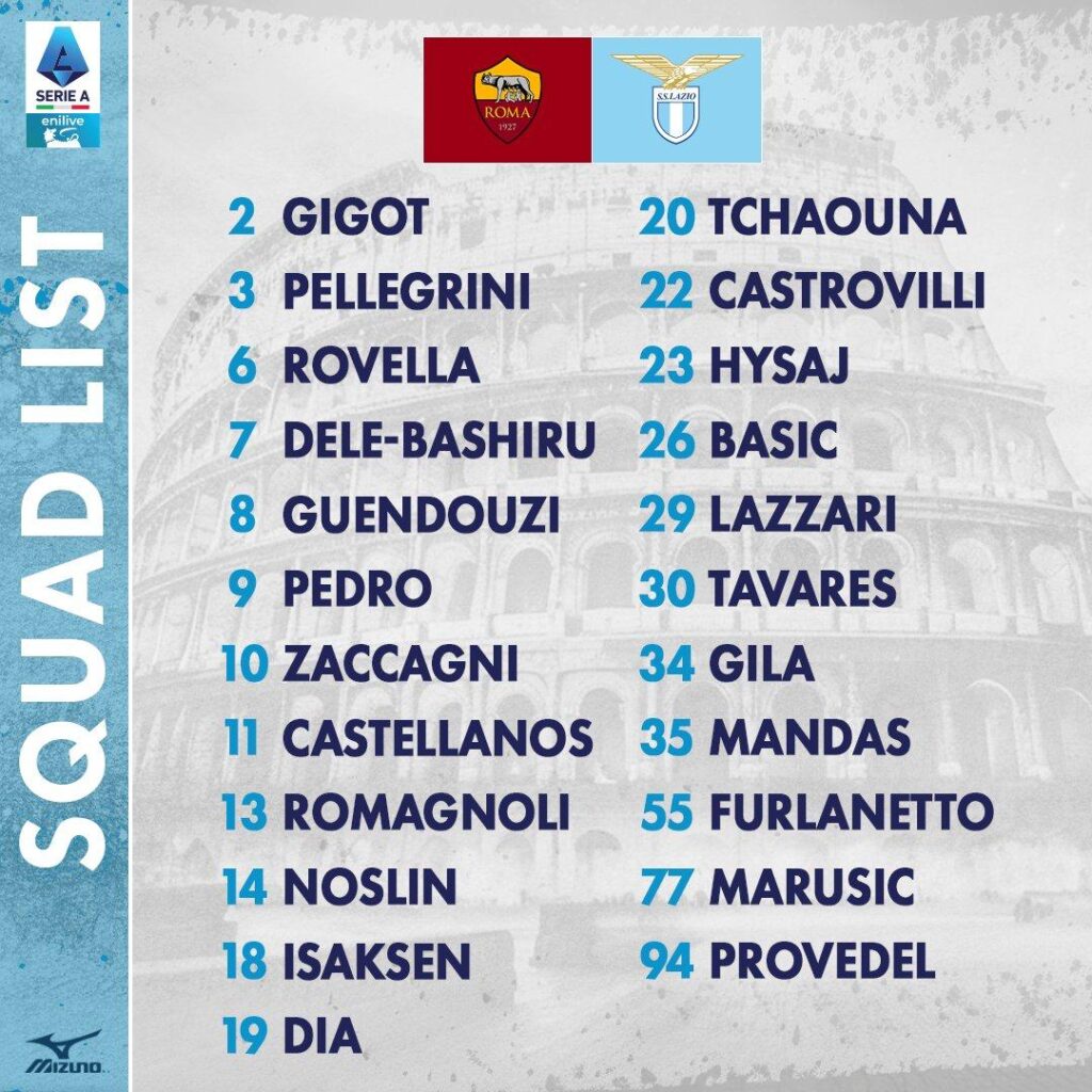 Derby Roma Lazio convocati